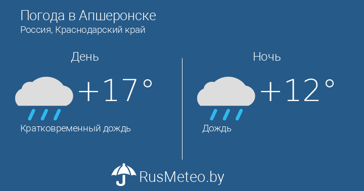 Погода апшеронск краснодарского края на 14 дней