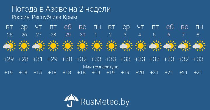 Погода в лиховском на неделю. Погода в Калинино. Погода в Щелково сегодня. Погода в Калинино Кировская область. Погода в Ташкенте.