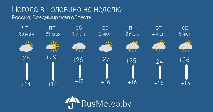 Погода на неделю минск 10. Погода на неделю. Погода в Кызыле. Погода в Алапаевске. Погода в Кызыле на неделю.