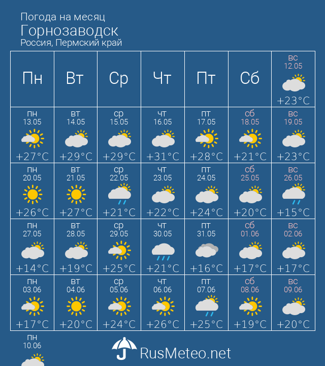 Прогноз погоды горнозаводск пермский край