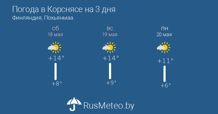 Погода на месяц в дмитровском районе
