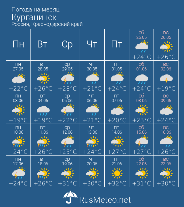 Погода в курганинске краснодарского на 14 дней