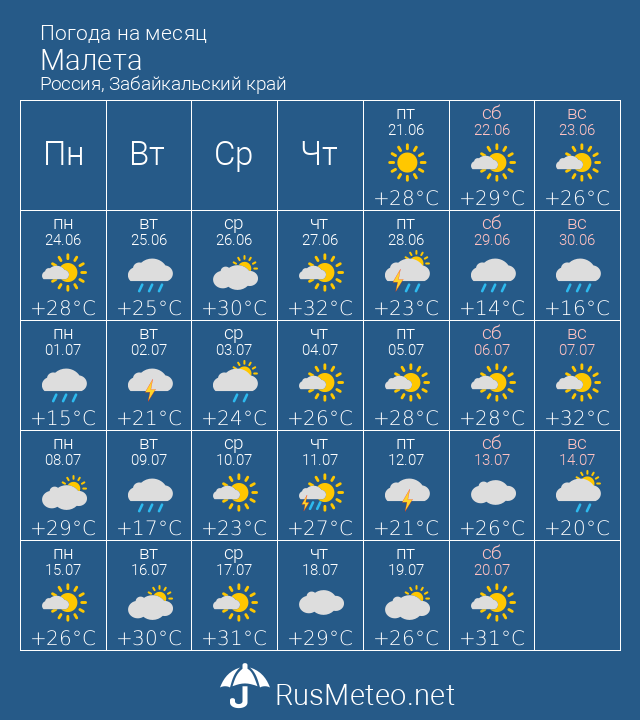Прогноз погоды на февраль благовещенск. Погода в Малете. Погода Малета Забайкальском край. Погода Петровск-Забайкальский на неделю с Малета.