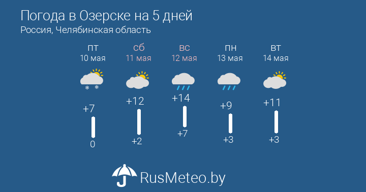 Погода озерск челябинская область на 7 дней