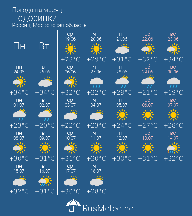 Астана погода на месяц март 2024