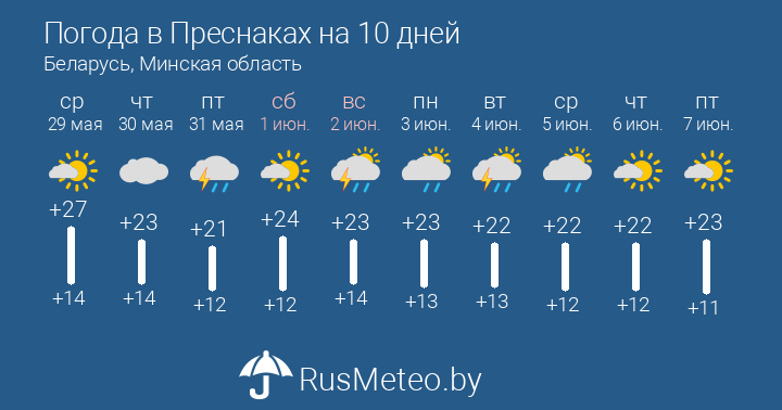 Прогноз погоды ясные поляны. Погода на 10 дней. Погода в Убинском на 10 дней. Прогноз погода Сирдаре. Прогноз погоды Ялта на 10.