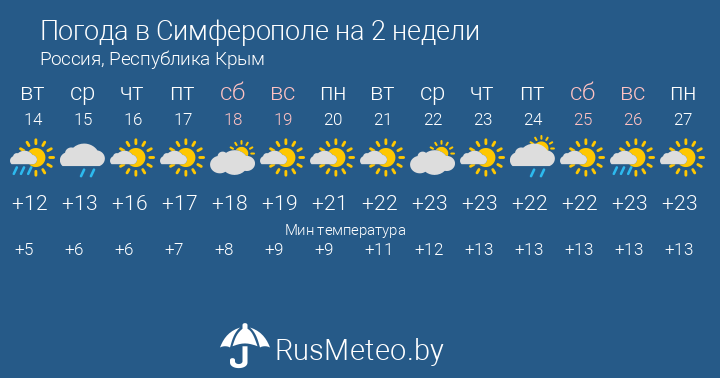 Погода на неделю ивановка ростовской области