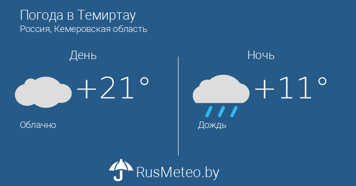 Прогноз погоды темиртау кемеровской