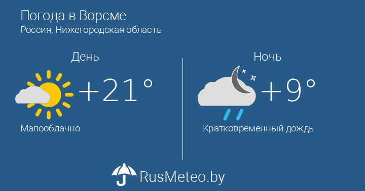 Прогноз погоды в павлове нижегородская область