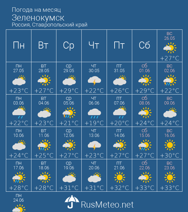 Погода на март в ставропольском крае